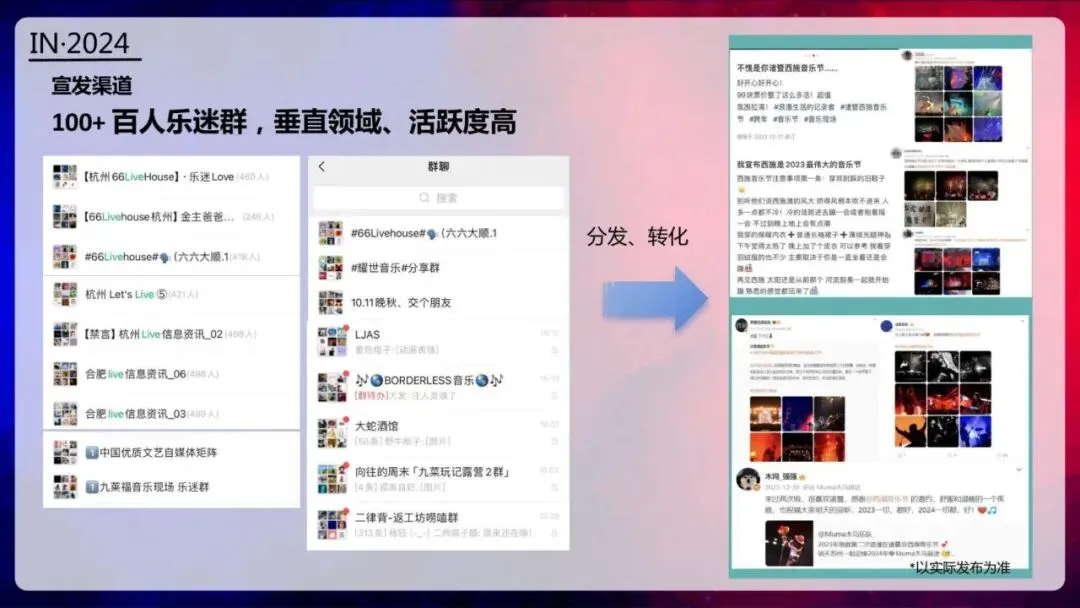 西施音乐节品牌营销方案,我给跪了!