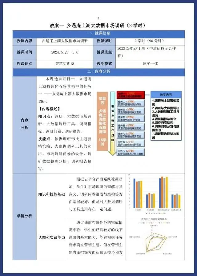 2024年教学能力比赛《新媒体营销》参赛教案电子商务专业大类财经商贸大类高职专业课程一组参赛学时16学时