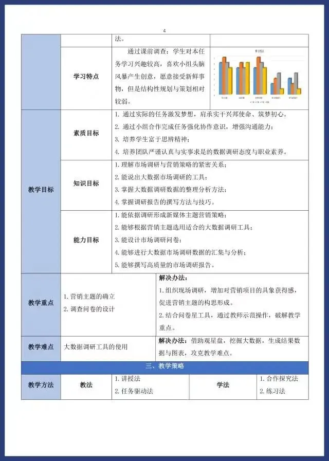 2024年教学能力比赛《新媒体营销》参赛教案电子商务专业大类财经商贸大类高职专业课程一组参赛学时16学时