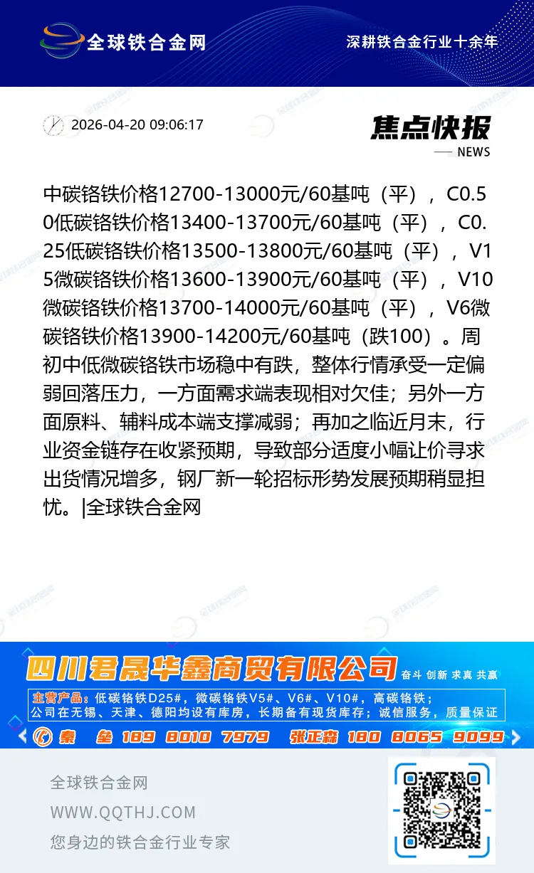 中低微碳铬铁市场稳中有跌