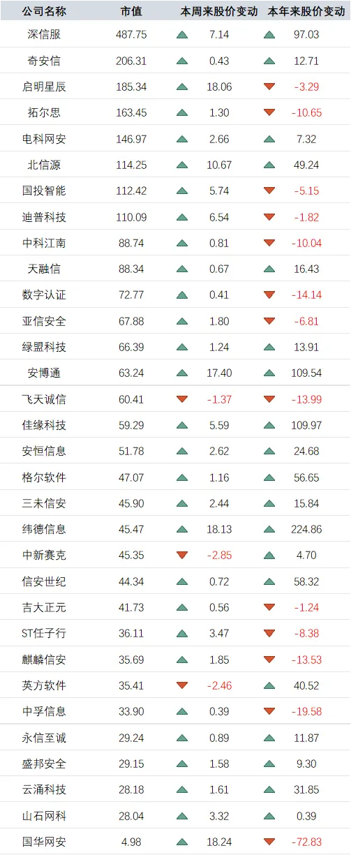 产业|网安市场周度监测(2026-04-20)
