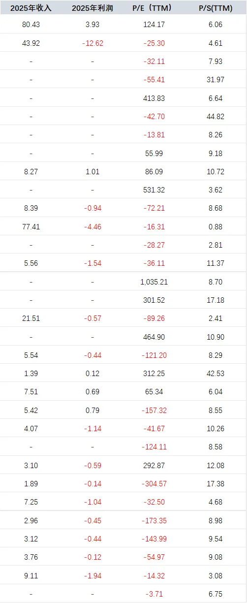 产业|网安市场周度监测(2026-04-20)