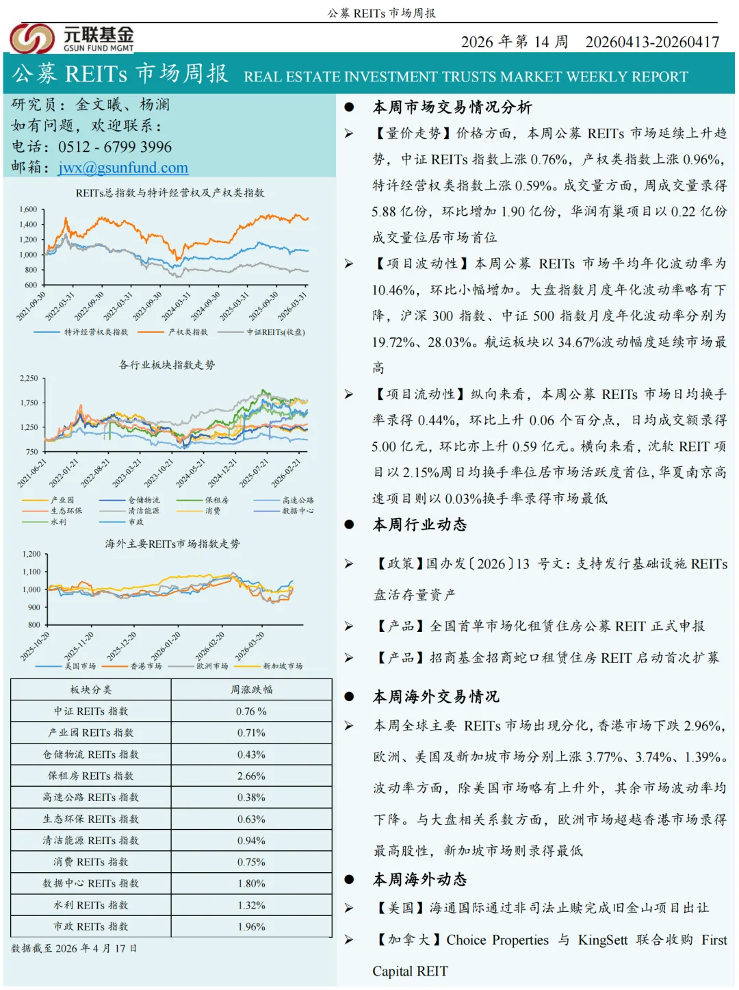 元联研究 |公募REITs市场周报(2026年第14周0413-0417)