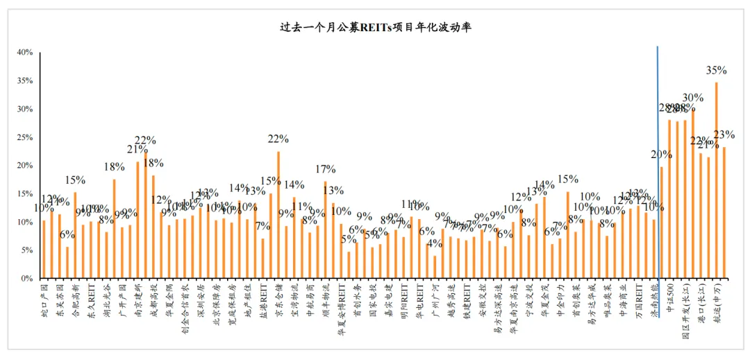 元联研究 |公募REITs市场周报(2026年第14周0413-0417)