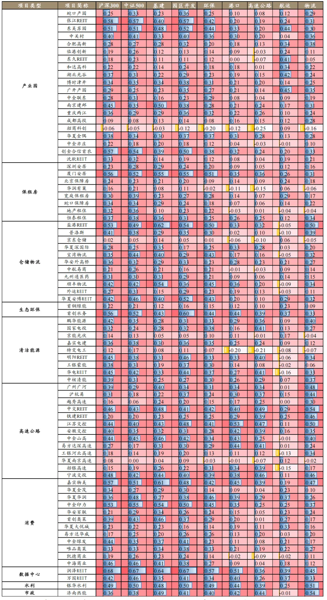 元联研究 |公募REITs市场周报(2026年第14周0413-0417)