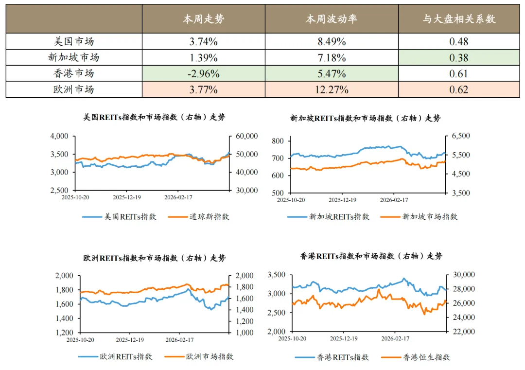 元联研究 |公募REITs市场周报(2026年第14周0413-0417)