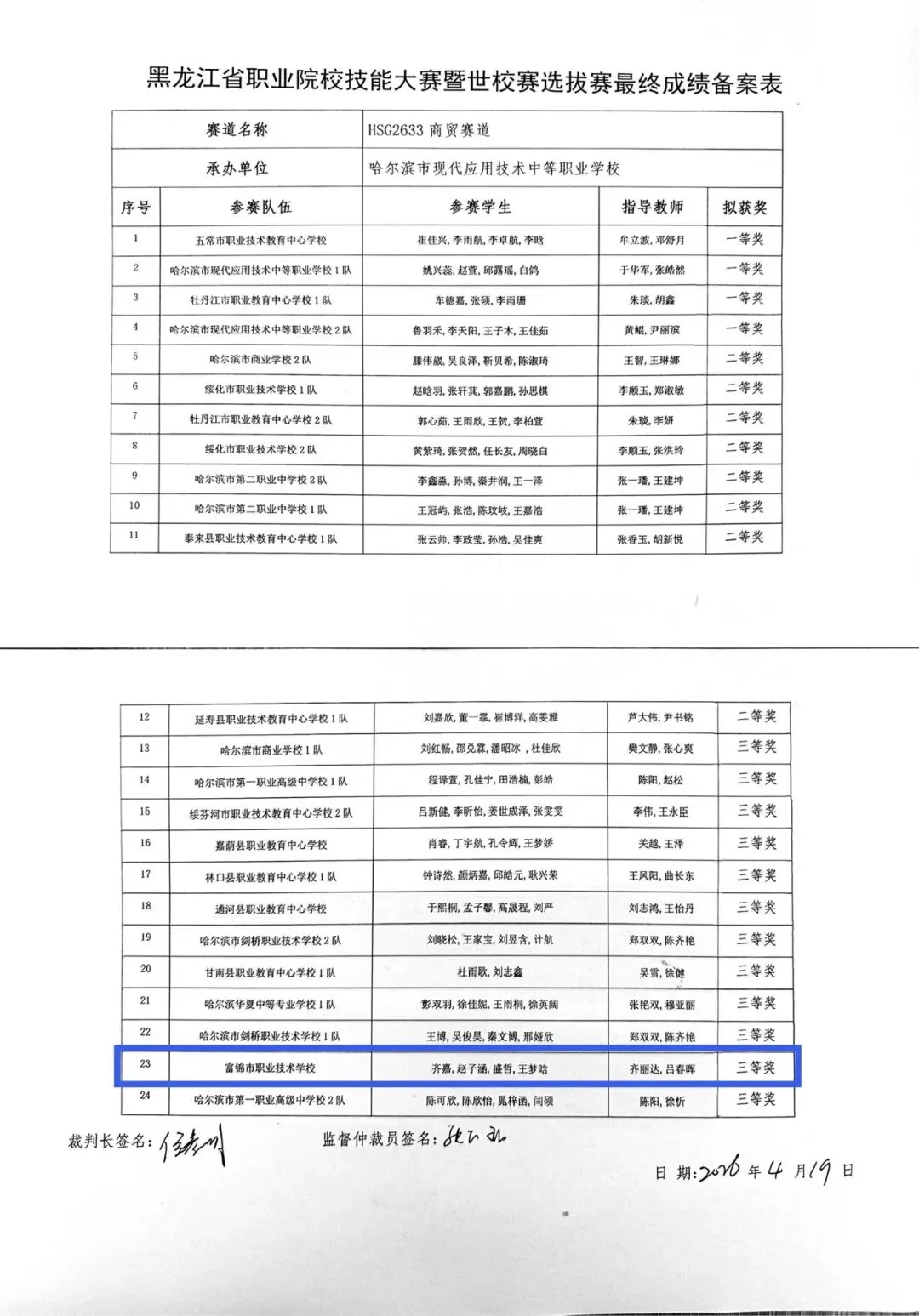 【喜报】祝贺富锦市职业技术学校市场营销专业参加2026年黑龙江省职业院校技能大赛暨世校赛选拔赛获奖
