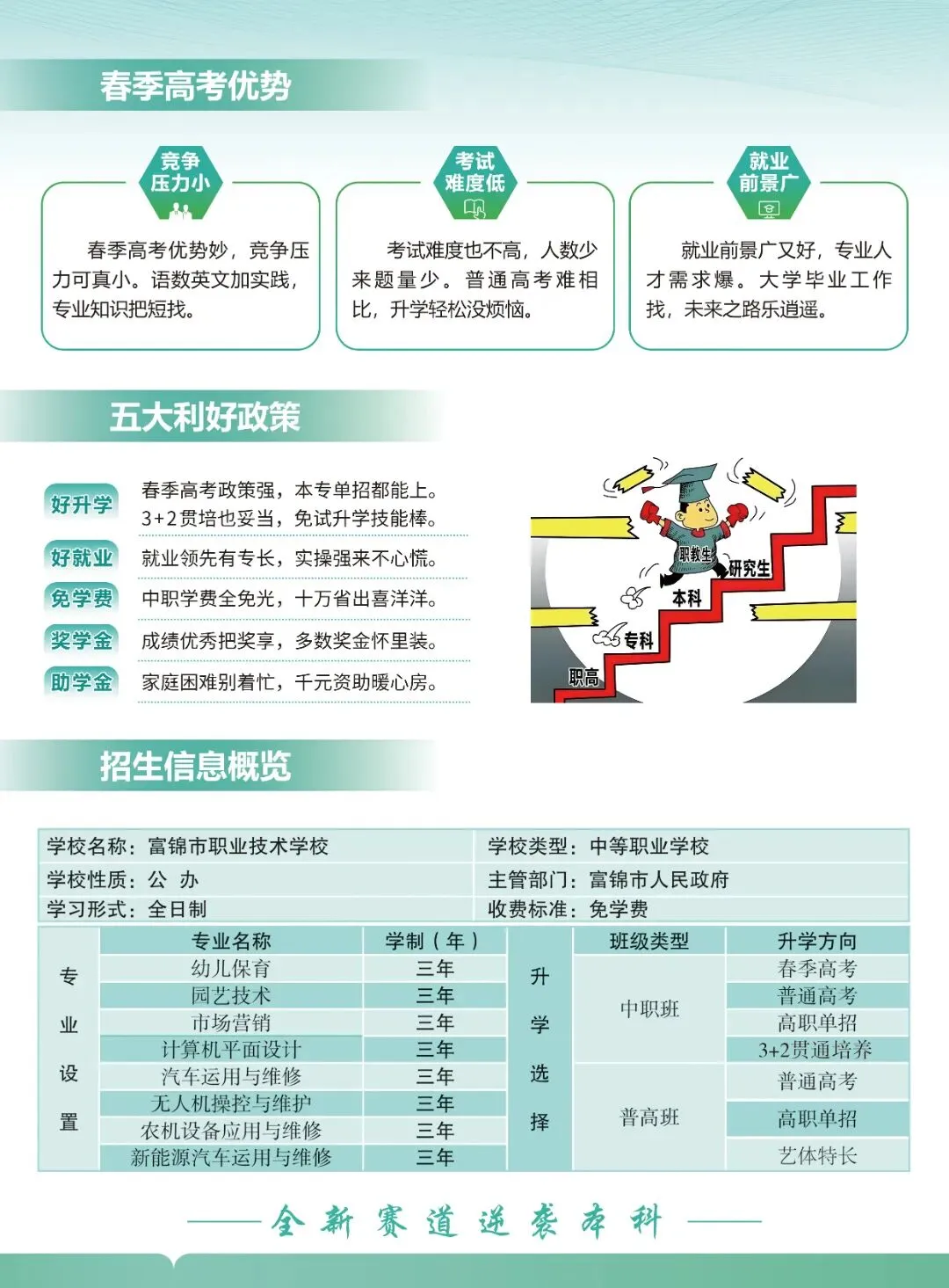 【喜报】祝贺富锦市职业技术学校市场营销专业参加2026年黑龙江省职业院校技能大赛暨世校赛选拔赛获奖