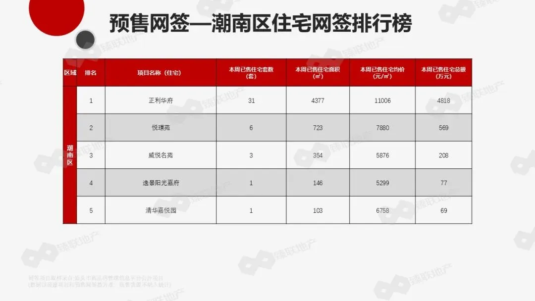 汕头市房地产2026年第16周市场监测报告(2026年4月13日-2026年4月19日)