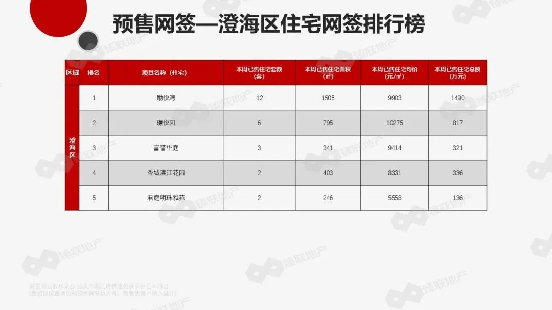汕头市房地产2026年第16周市场监测报告(2026年4月13日-2026年4月19日)
