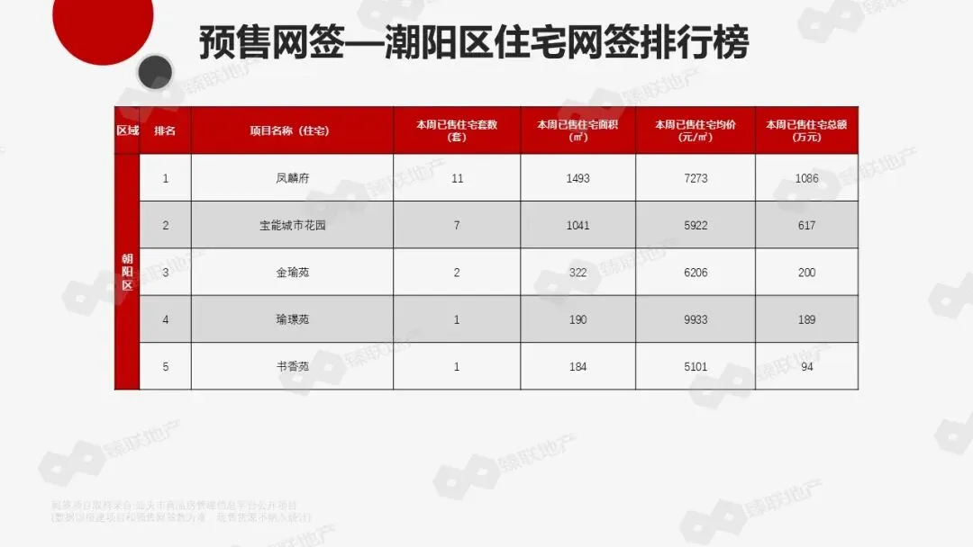 汕头市房地产2026年第16周市场监测报告(2026年4月13日-2026年4月19日)