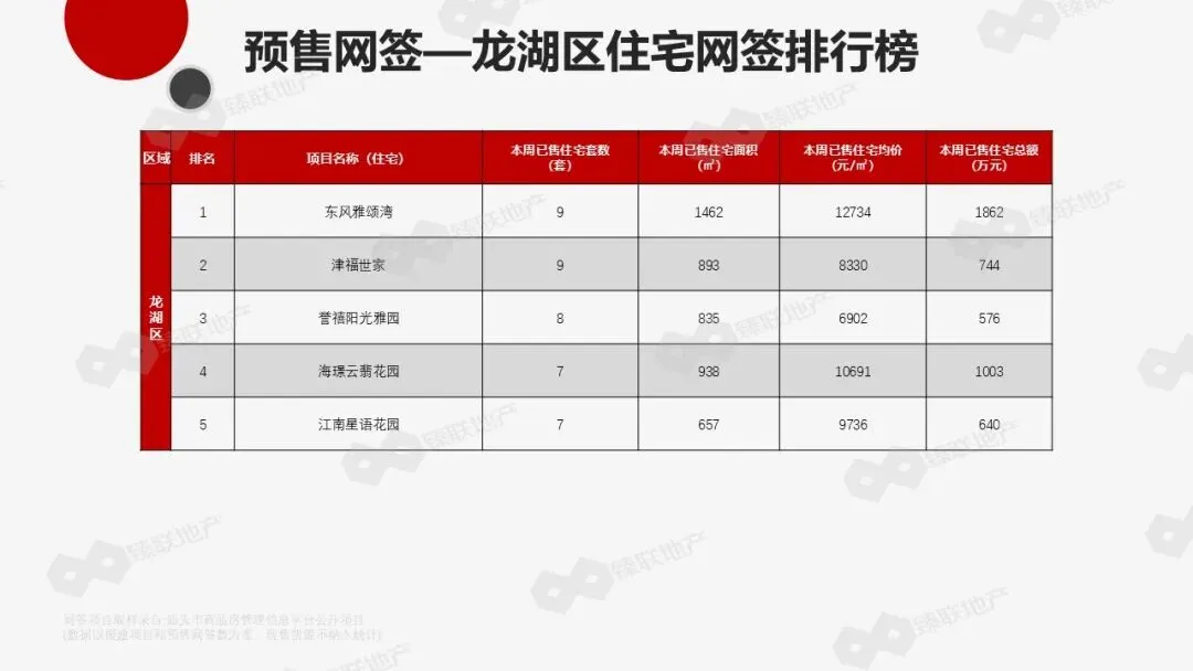 汕头市房地产2026年第16周市场监测报告(2026年4月13日-2026年4月19日)