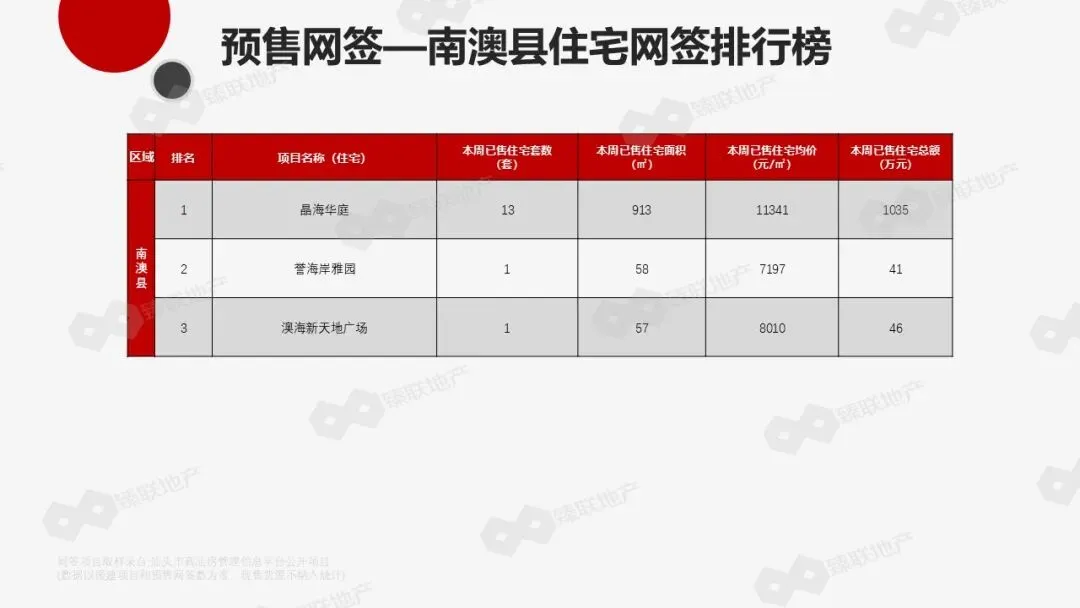 汕头市房地产2026年第16周市场监测报告(2026年4月13日-2026年4月19日)