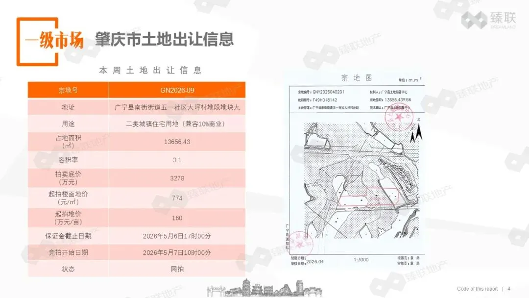 肇庆市房地产2026年第16周市场监测报告(2026年4月13日-2026年4月19日)