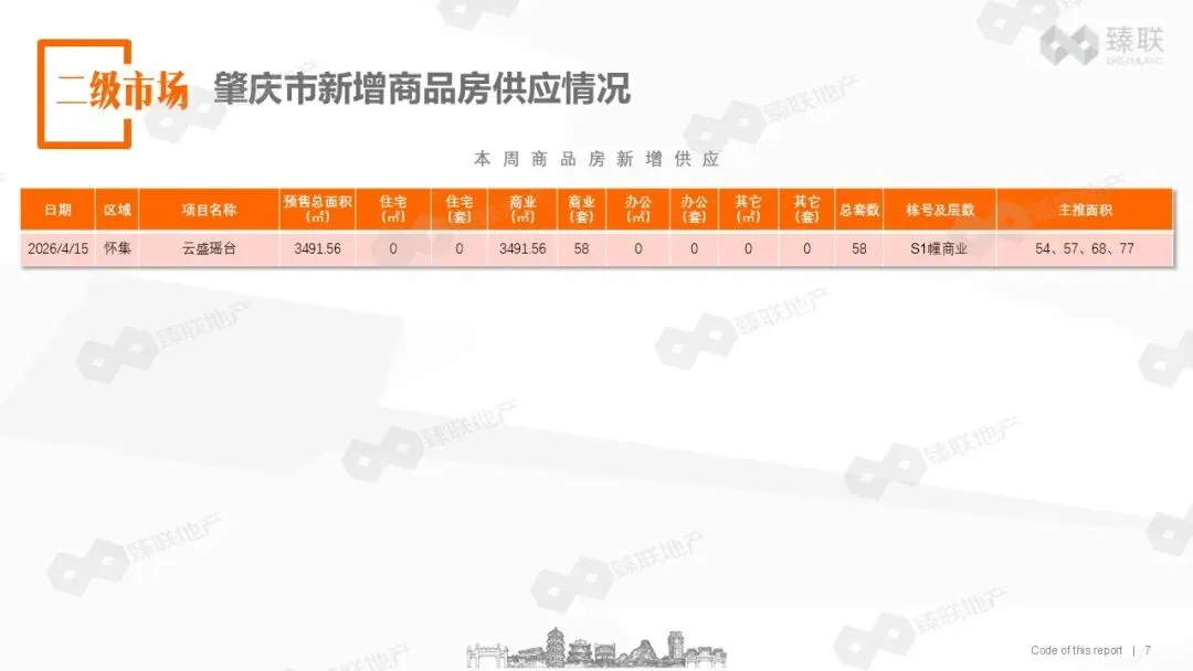 肇庆市房地产2026年第16周市场监测报告(2026年4月13日-2026年4月19日)