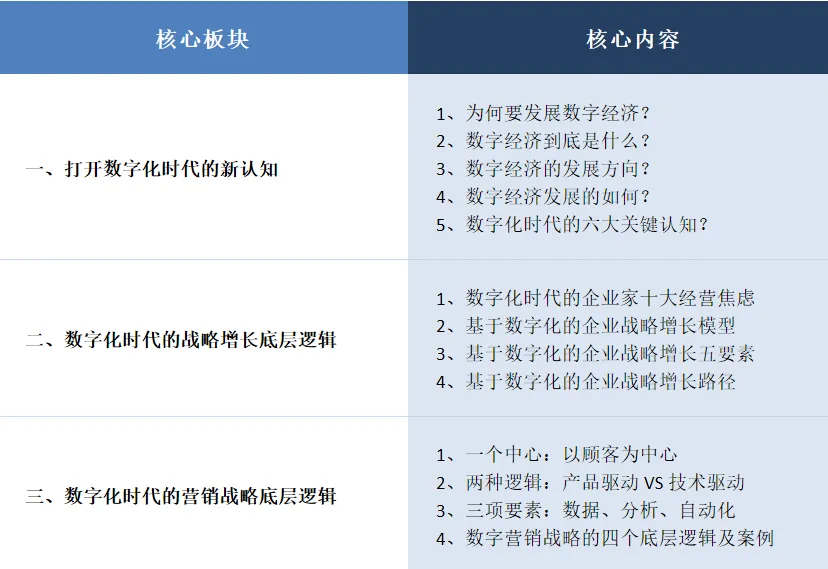 DBA课程预告 | 数字化时代的战略营销的底层逻辑与实践