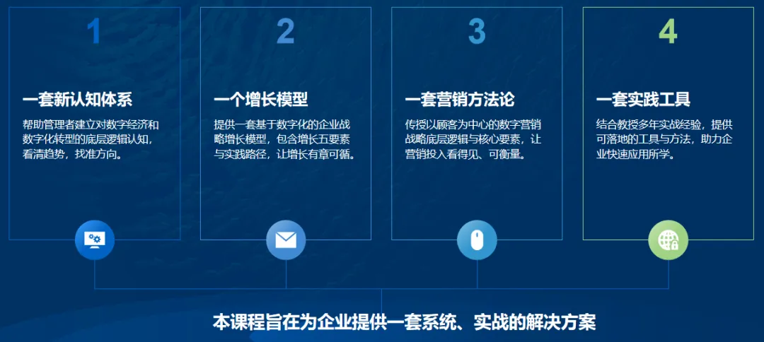 DBA课程预告 | 数字化时代的战略营销的底层逻辑与实践