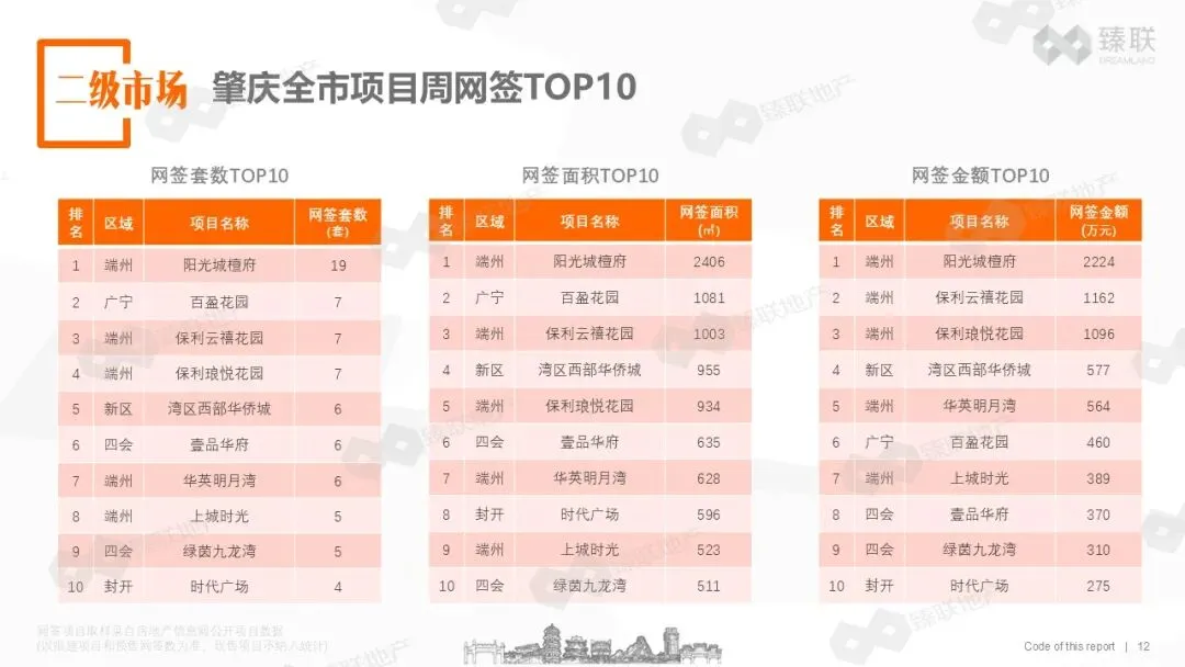肇庆市房地产2026年第16周市场监测报告(2026年4月13日-2026年4月19日)