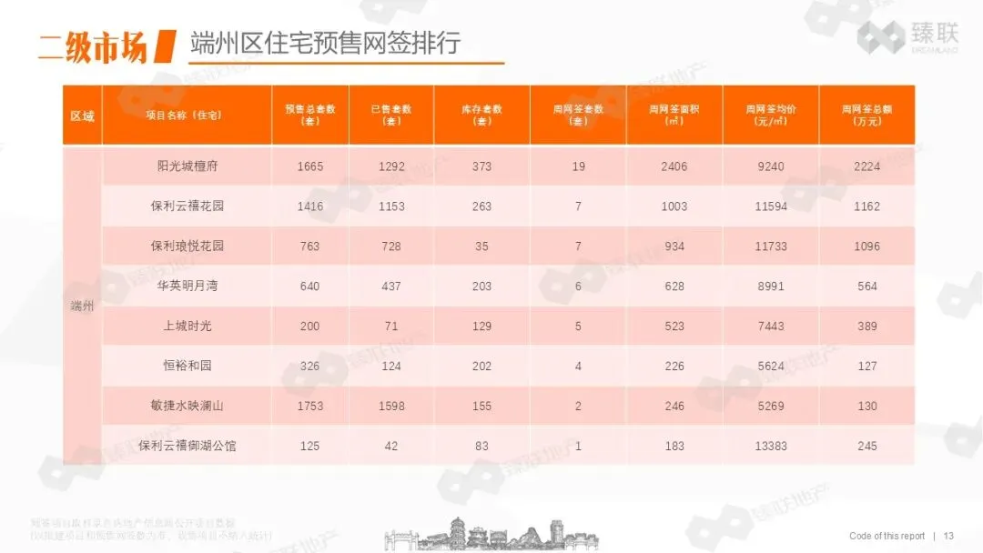 肇庆市房地产2026年第16周市场监测报告(2026年4月13日-2026年4月19日)