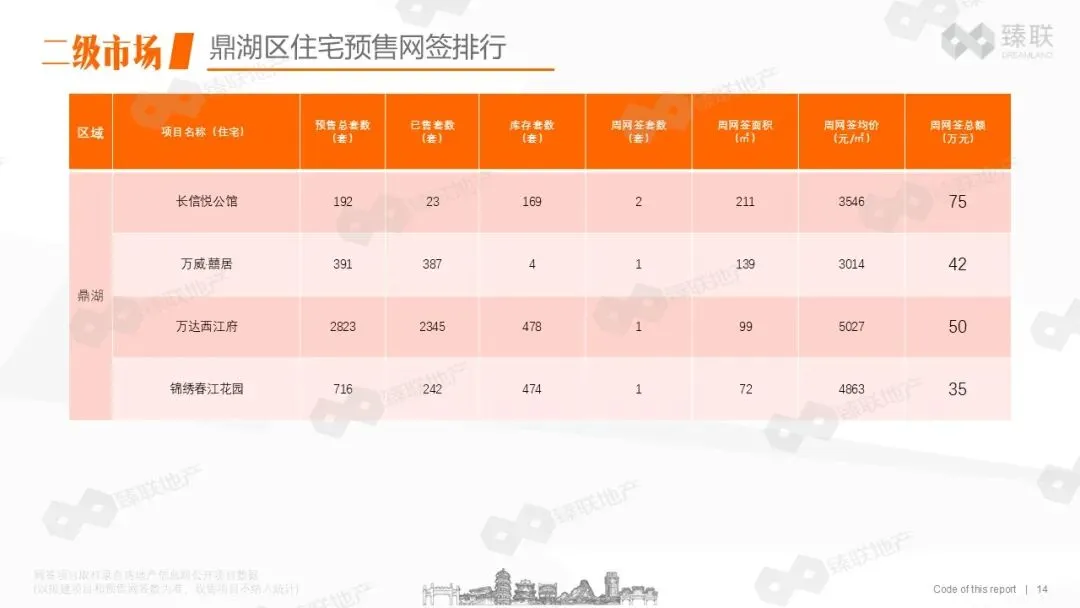 肇庆市房地产2026年第16周市场监测报告(2026年4月13日-2026年4月19日)