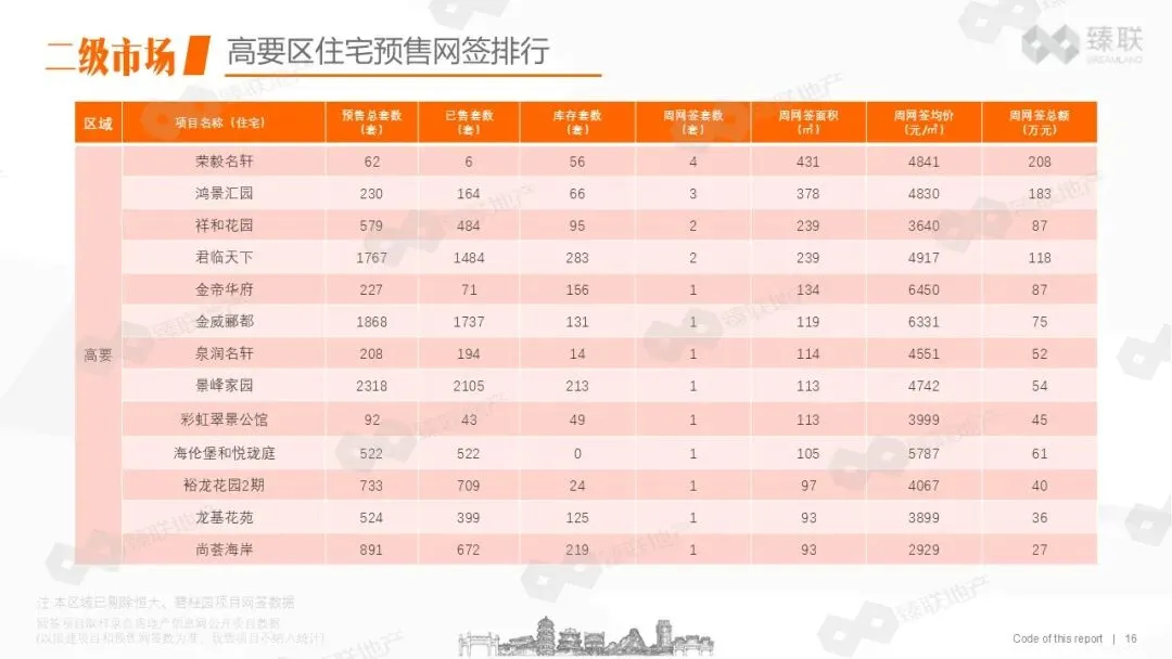 肇庆市房地产2026年第16周市场监测报告(2026年4月13日-2026年4月19日)