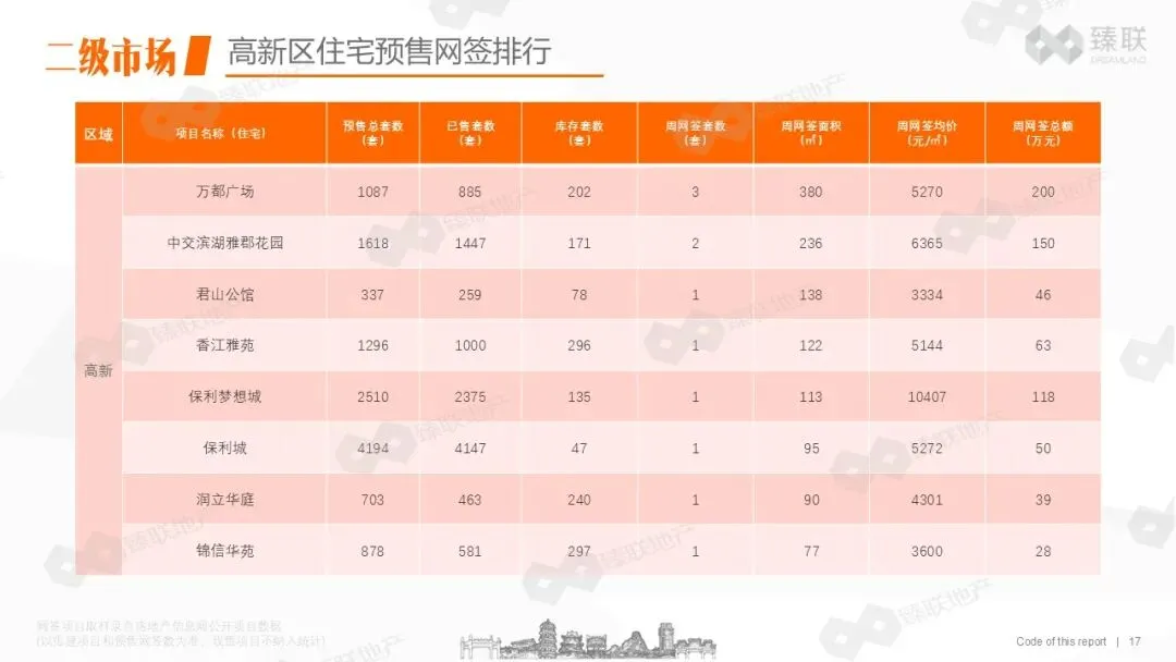 肇庆市房地产2026年第16周市场监测报告(2026年4月13日-2026年4月19日)