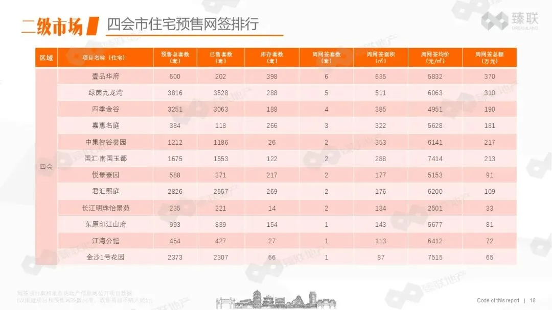肇庆市房地产2026年第16周市场监测报告(2026年4月13日-2026年4月19日)
