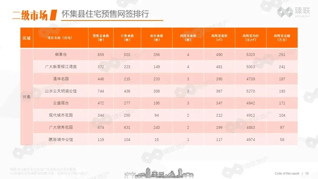 肇庆市房地产2026年第16周市场监测报告(2026年4月13日-2026年4月19日)