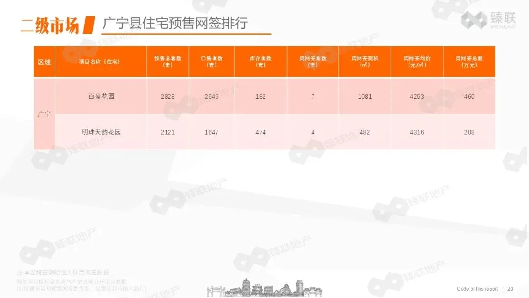 肇庆市房地产2026年第16周市场监测报告(2026年4月13日-2026年4月19日)