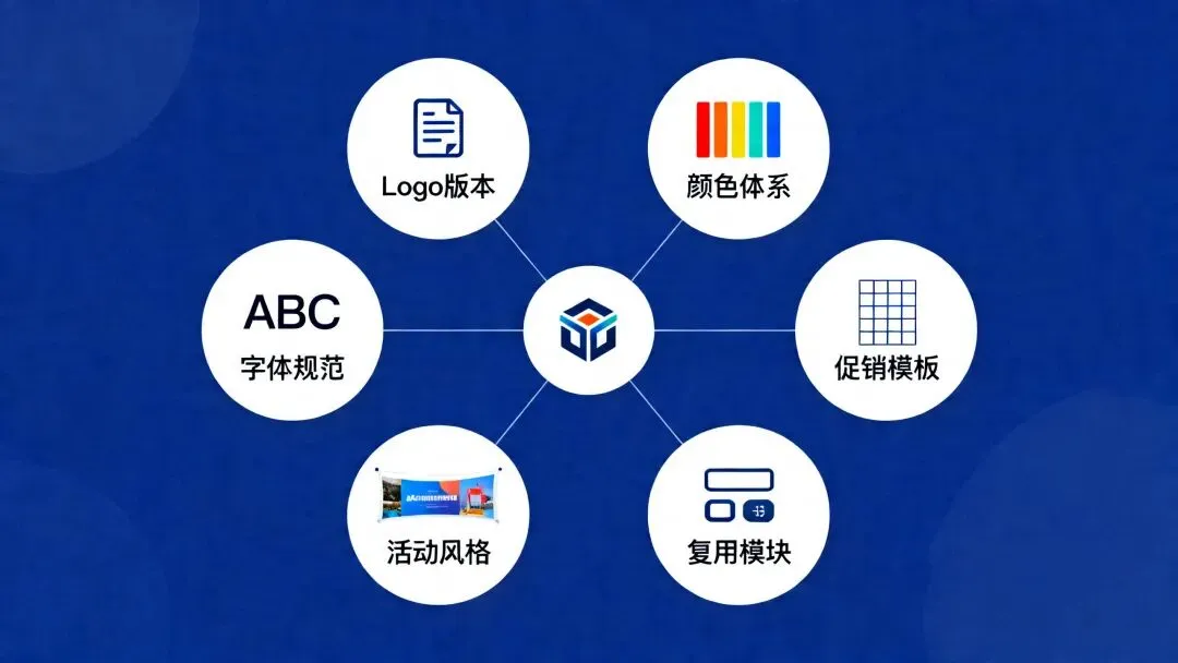 为什么节日营销总像在救火?根子可能不在创意