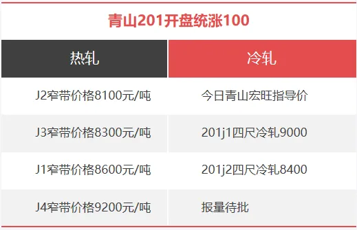 当年前赶单遇上涨价,不锈钢市场一片躁动