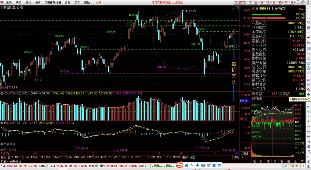 【4.21市场前瞻:上行须过此线】: