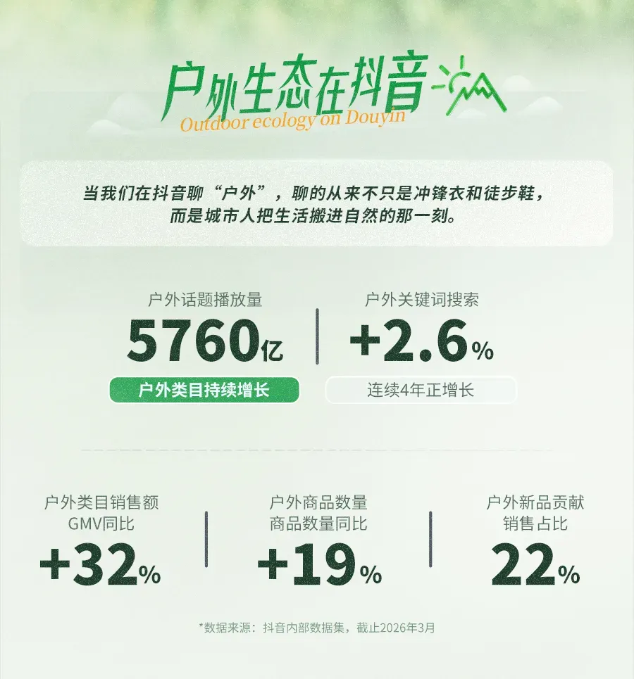 《2026抖音户外圈层营销指南》