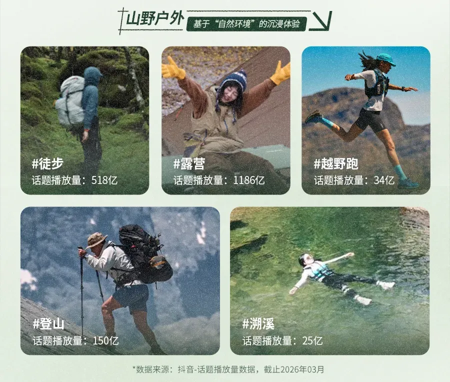 《2026抖音户外圈层营销指南》