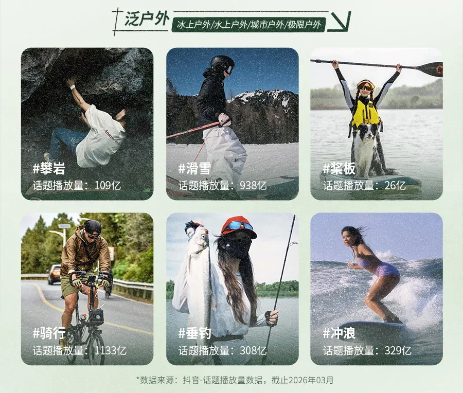 《2026抖音户外圈层营销指南》