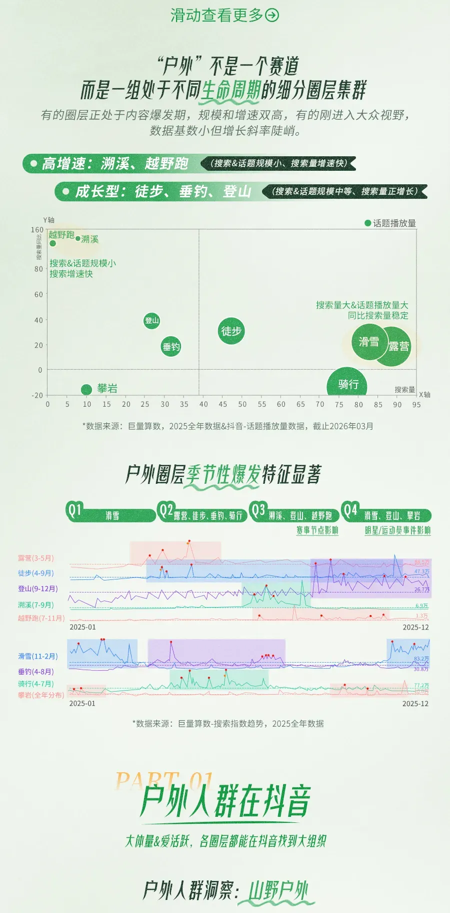 《2026抖音户外圈层营销指南》
