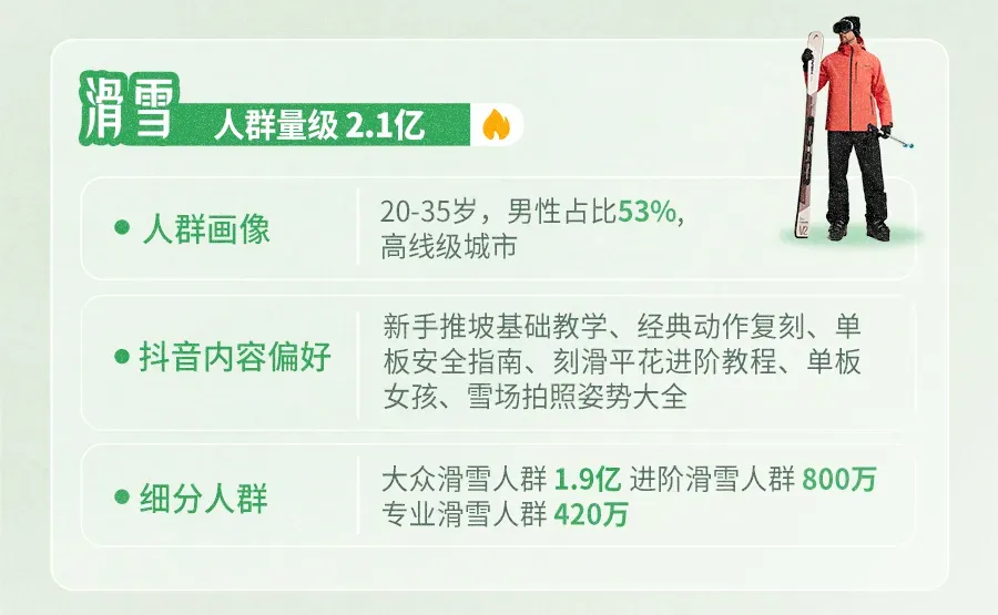 《2026抖音户外圈层营销指南》