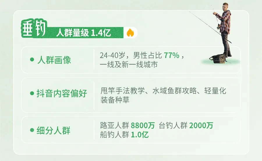 《2026抖音户外圈层营销指南》