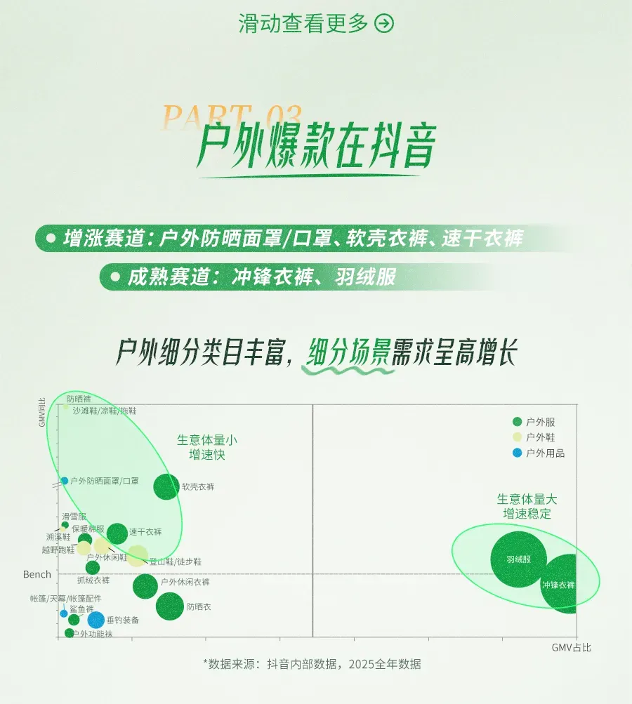 《2026抖音户外圈层营销指南》