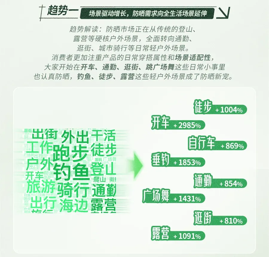 《2026抖音户外圈层营销指南》