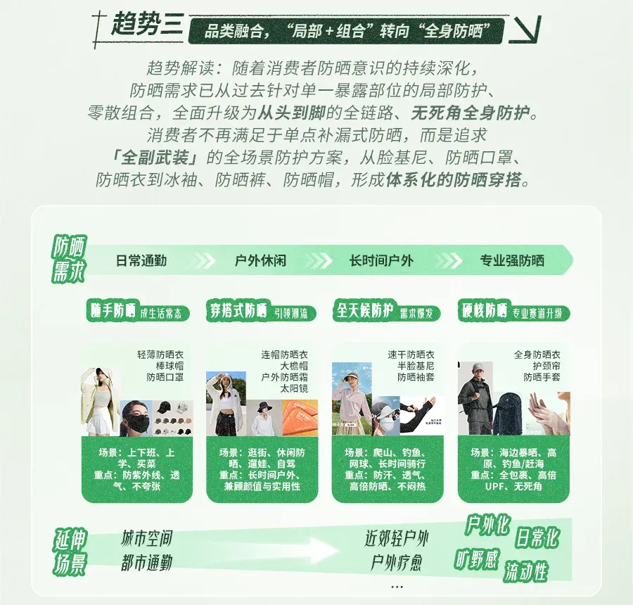 《2026抖音户外圈层营销指南》