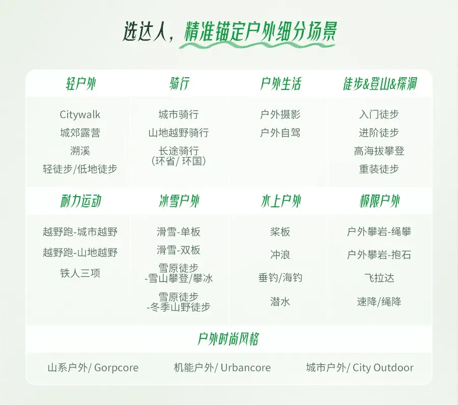 《2026抖音户外圈层营销指南》