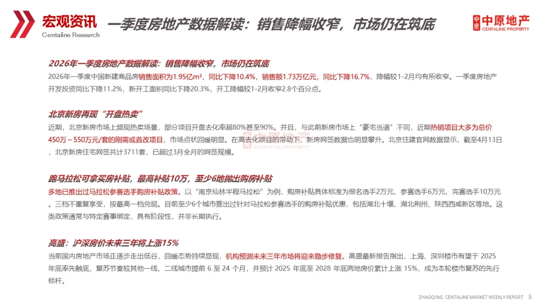 中原周报 | 2026年第16周肇庆市场周报