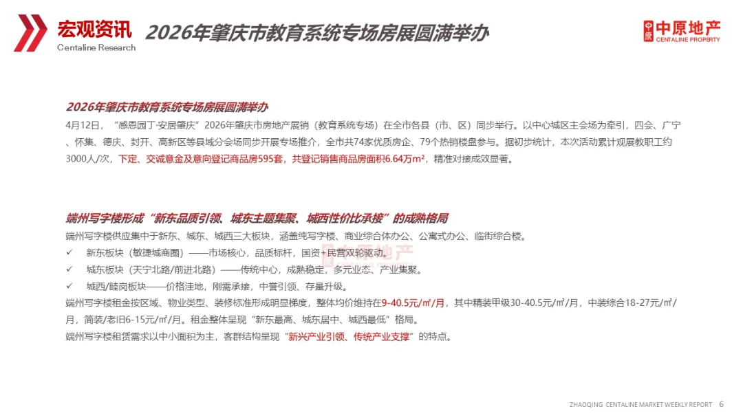 中原周报 | 2026年第16周肇庆市场周报