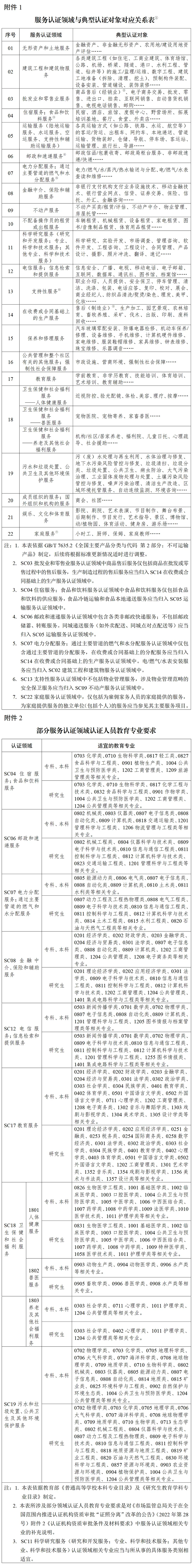 权威发布 | 市场监管总局发布《国家认监委关于规范服务认证的指导意见》