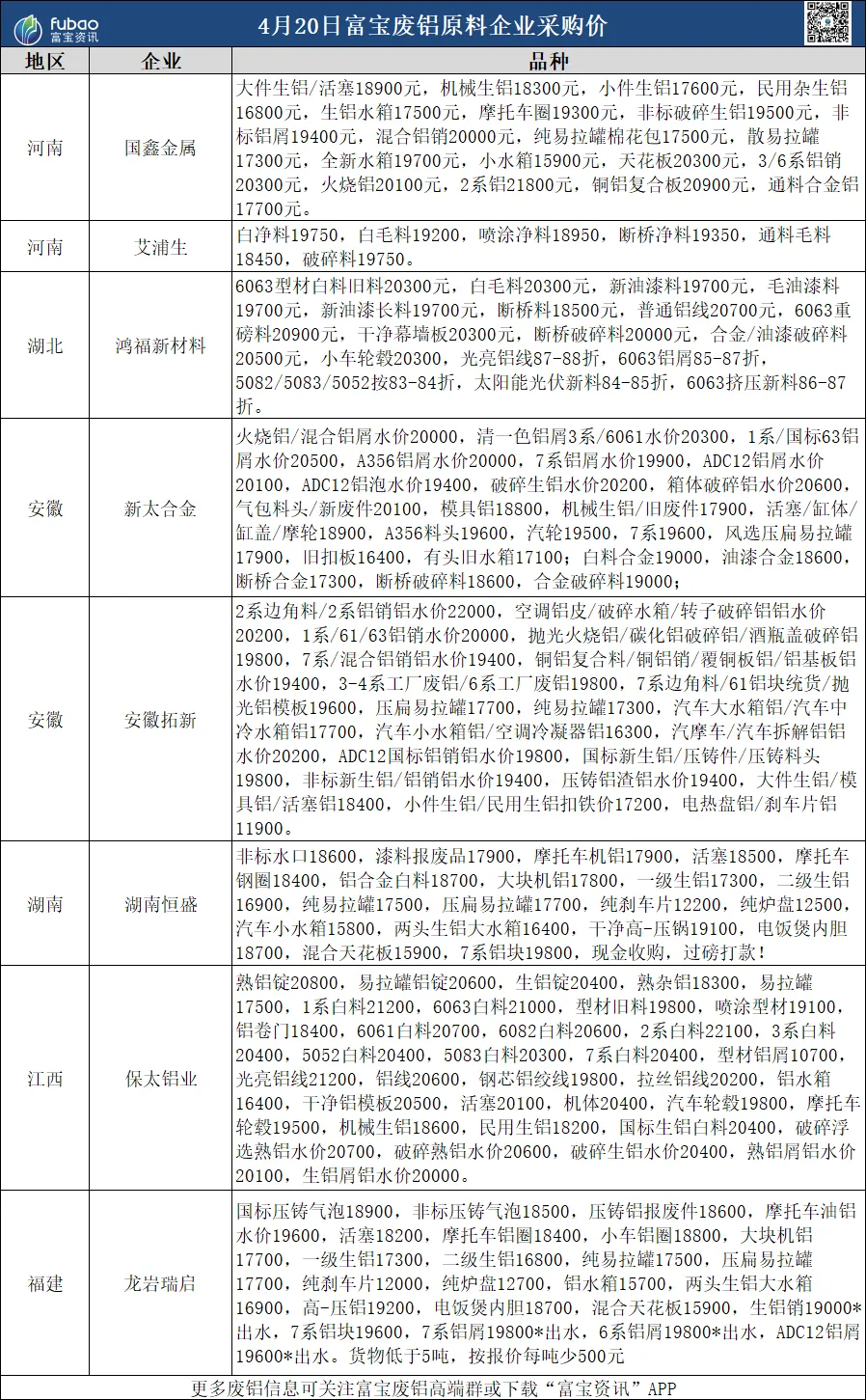 4月20日 废铝市场价格评估日度报告