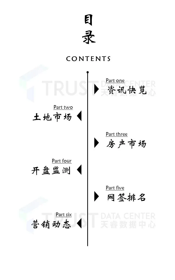 市场动态 | 2026年4月第3周南昌市房地产市场周报,本周房地产市场成交环比上涨!