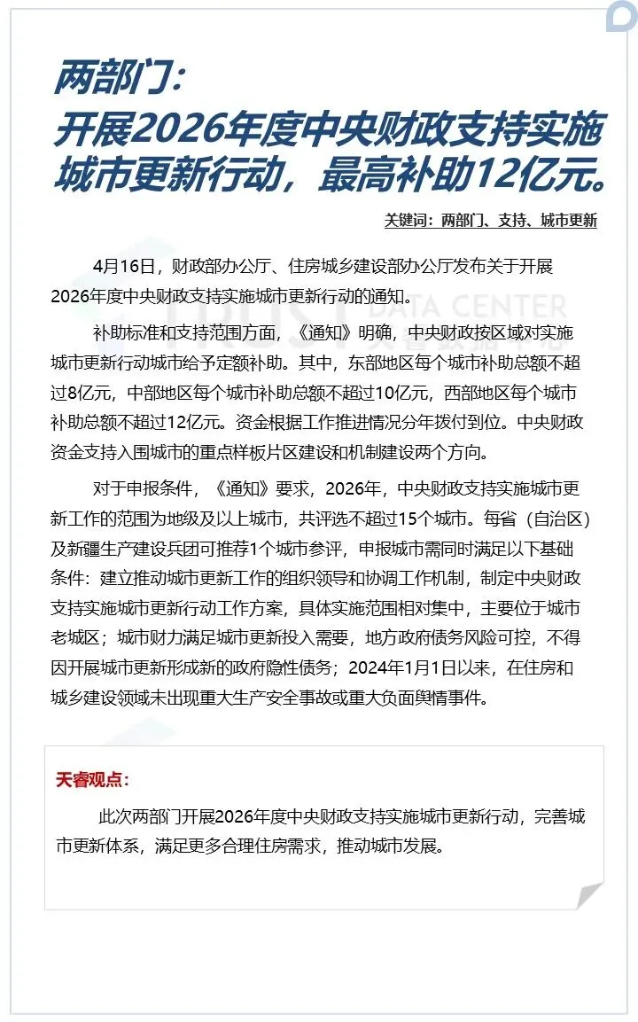 市场动态 | 2026年4月第3周南昌市房地产市场周报,本周房地产市场成交环比上涨!