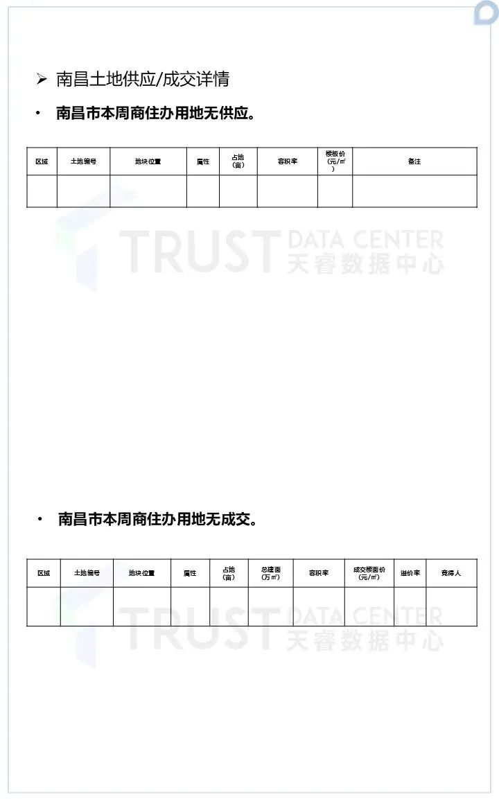 市场动态 | 2026年4月第3周南昌市房地产市场周报,本周房地产市场成交环比上涨!