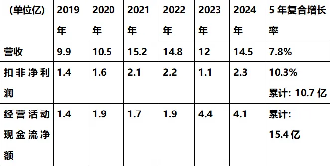 OLED材料龙头688550瑞联新材市场调查报告